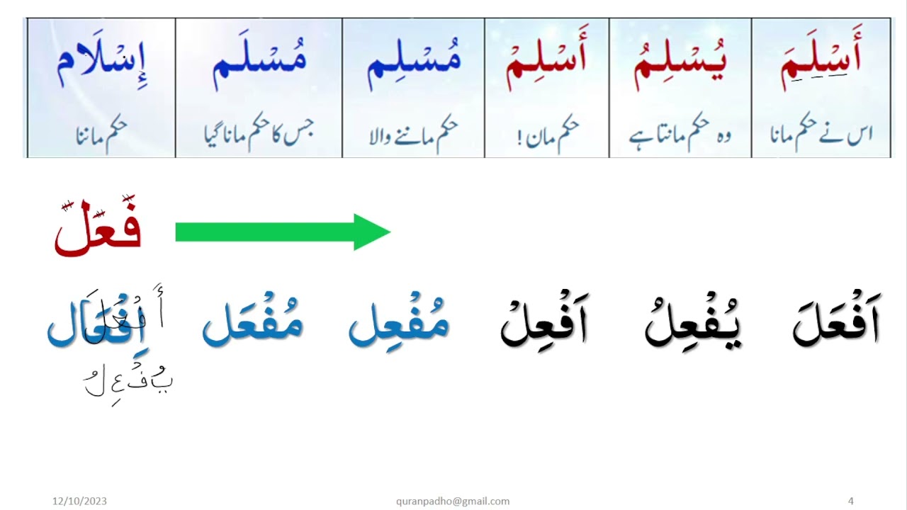 L-6: Basic Arabic Salasi Mazeed Ifa'al Ifaal ثلاثی مزید افعال  SULASI MAZEED FEEH | ابواب مزید فیہ