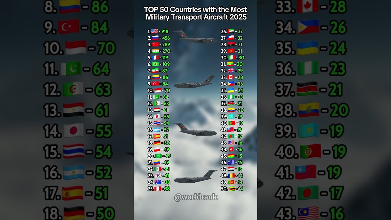 Top 50 Countries with the Most Military Transport Aircraft 2025 ✈️