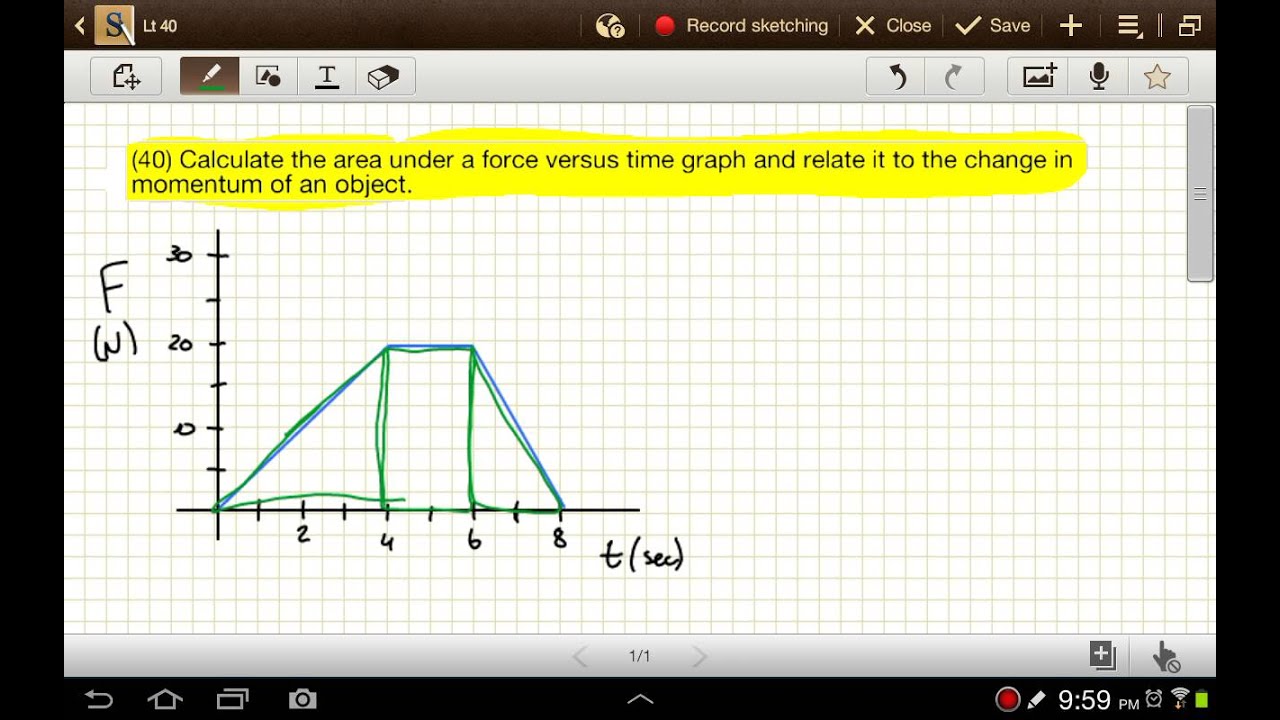 How to Calculate Impulse Using a Force vs. Time Graph