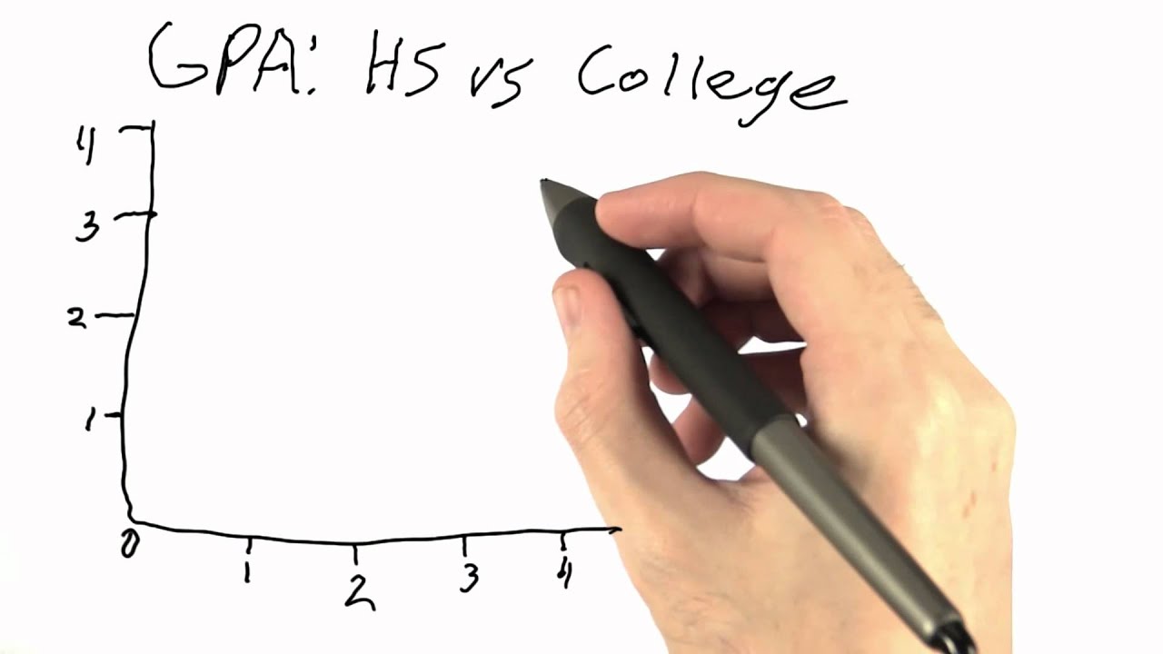 GPA Scatter Plot - Intro to Statistics