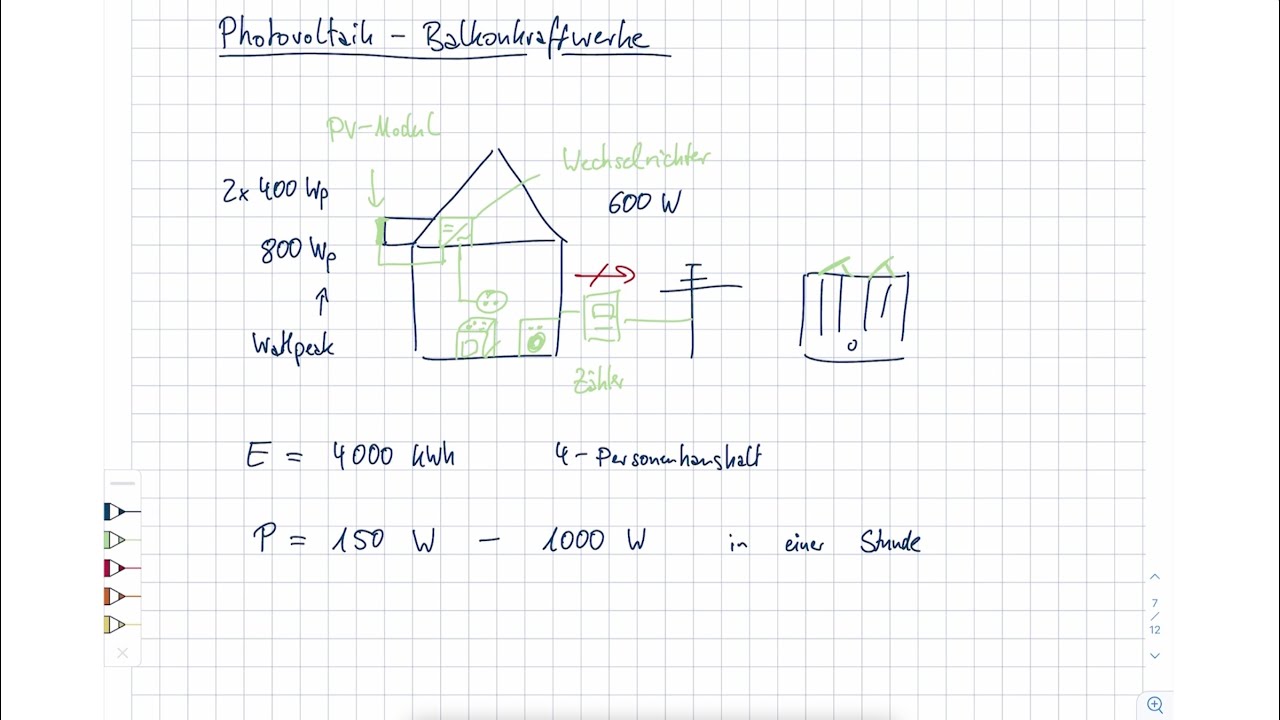 Energietechnik. 11 Photovoltaik. 11.14 Balkonkraftwerk