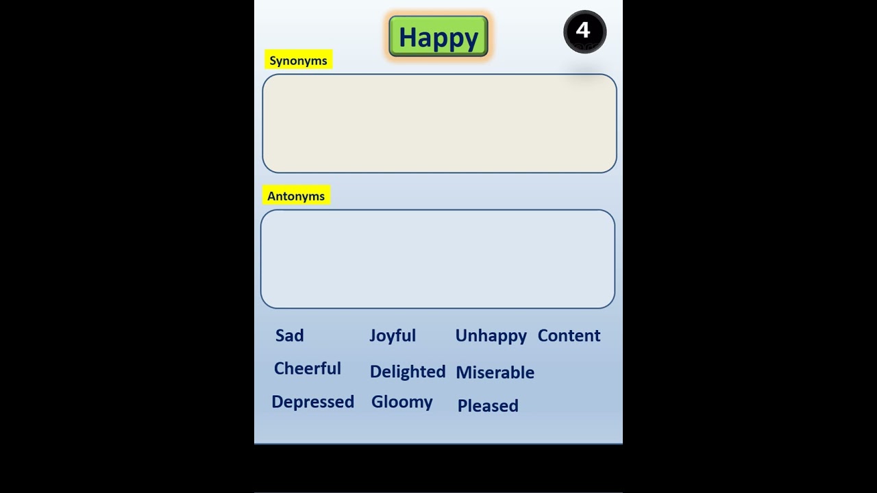 Happy - Synonyms and Antonyms