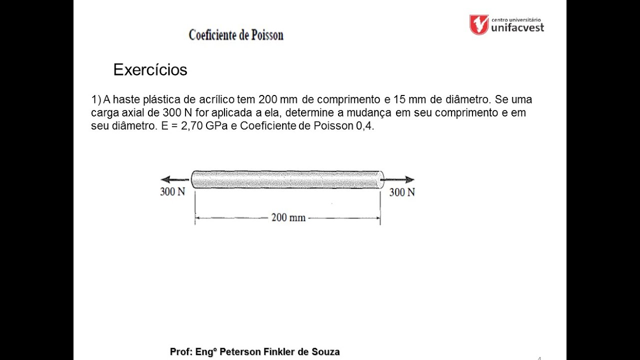 Exercício de coeficiente de Poisson.