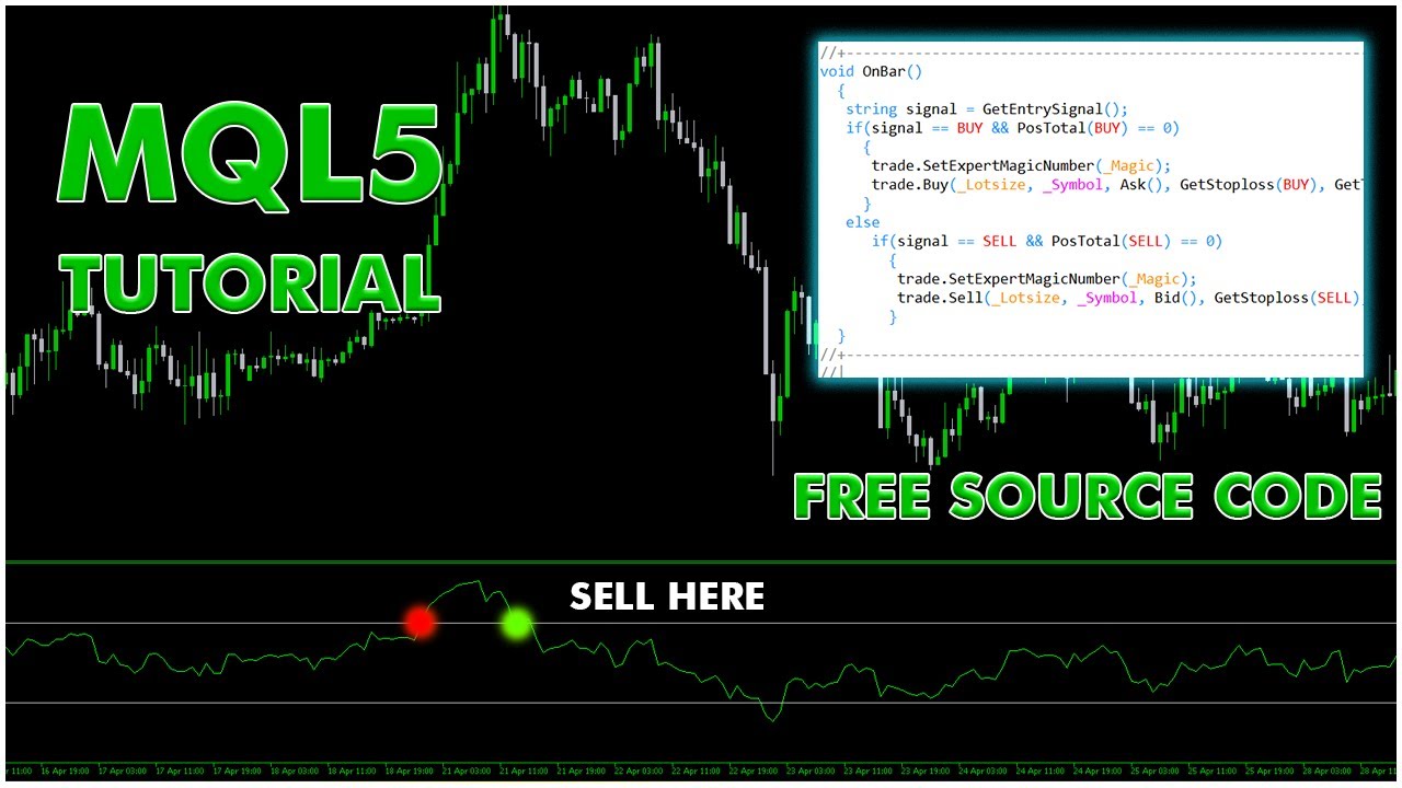 How To Code RSI Trading Robot using MQL5 | MQL5 Tutorial 1