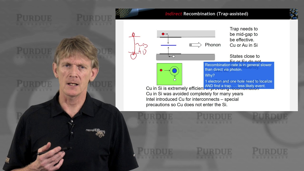ECE 606 Solid State Devices L15.2: Non-Equilibrium - Recombination & Generation Overview
