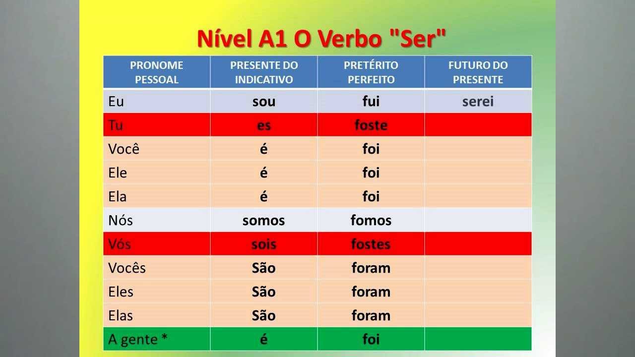 Portugués- Nivel A1- 22- Verbo SER