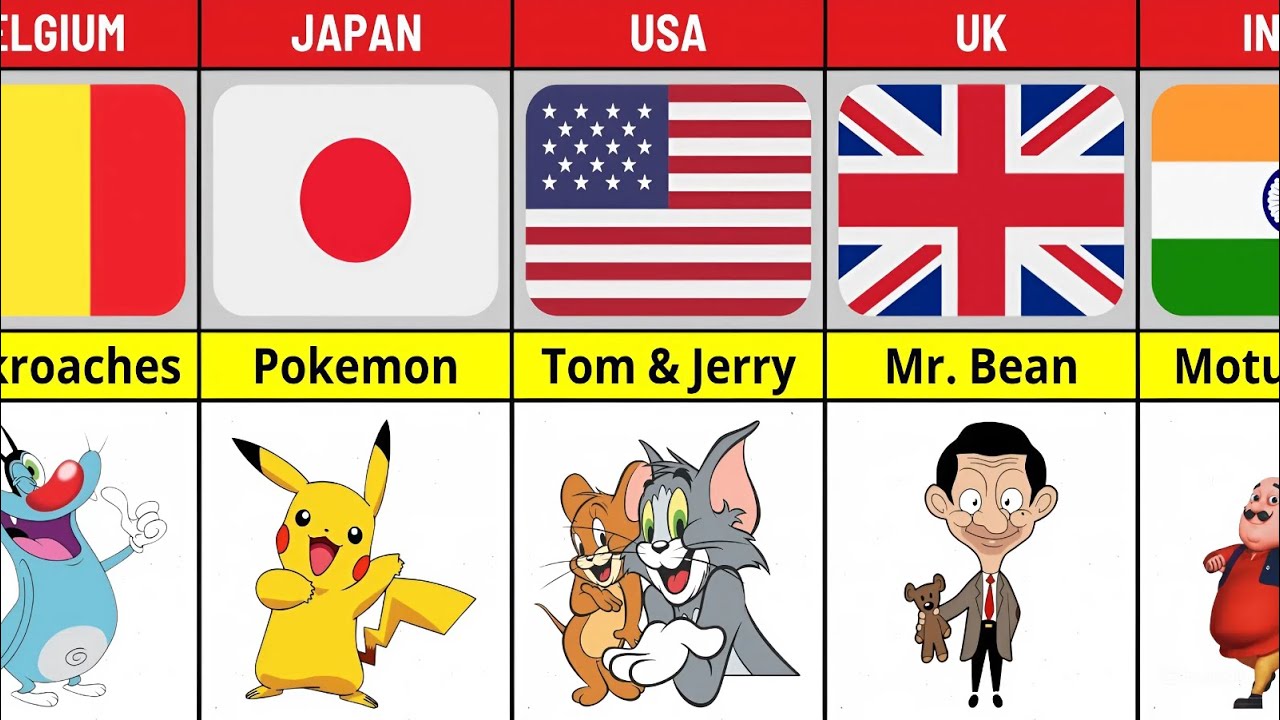 Famous Cartoon Characters From Every Country | Global Cartoons