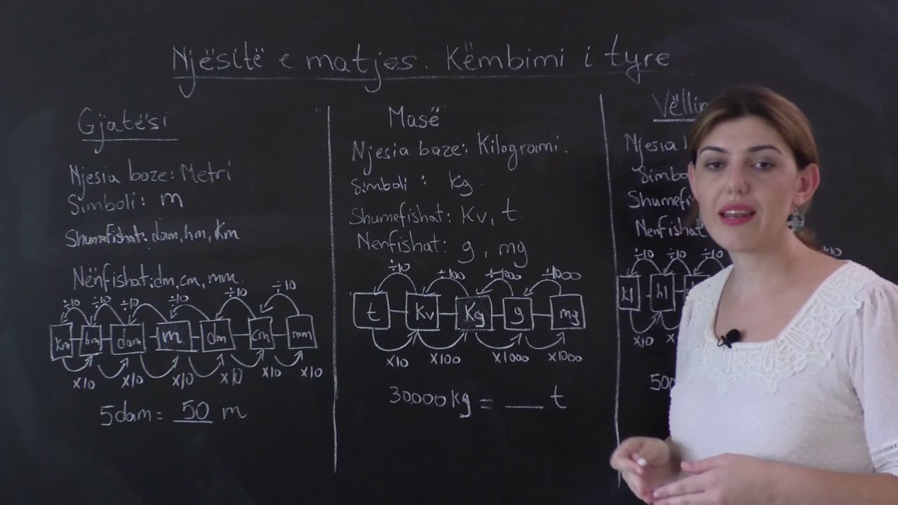 MATEMATIKA 6 - Njesitë e matjes dhe këmbimi i tyre