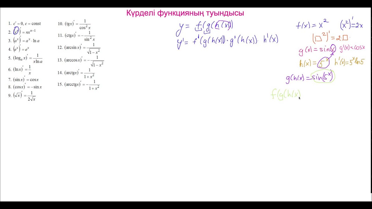 Күрделі функцияның туындысы.