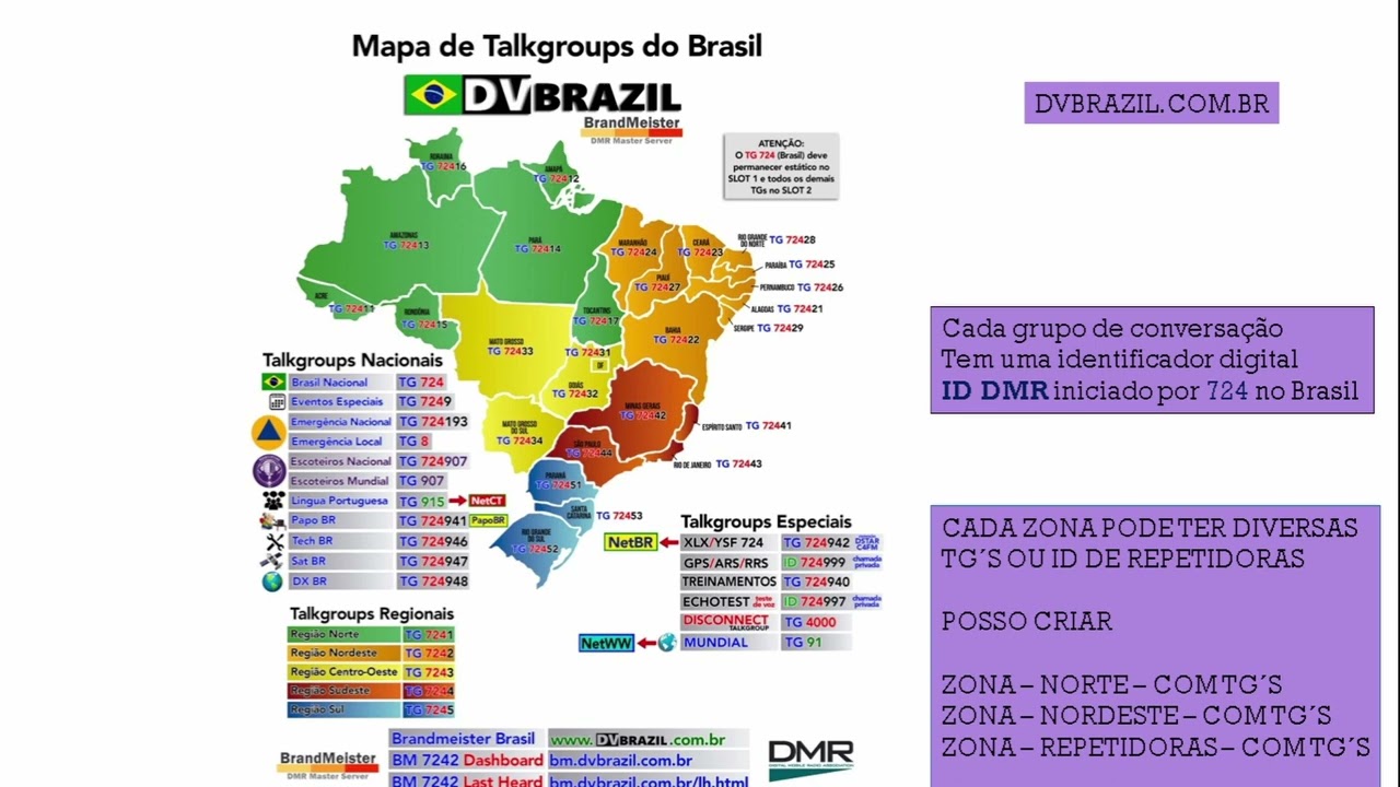 DMR SIMPLES ENTENDIMENTO.