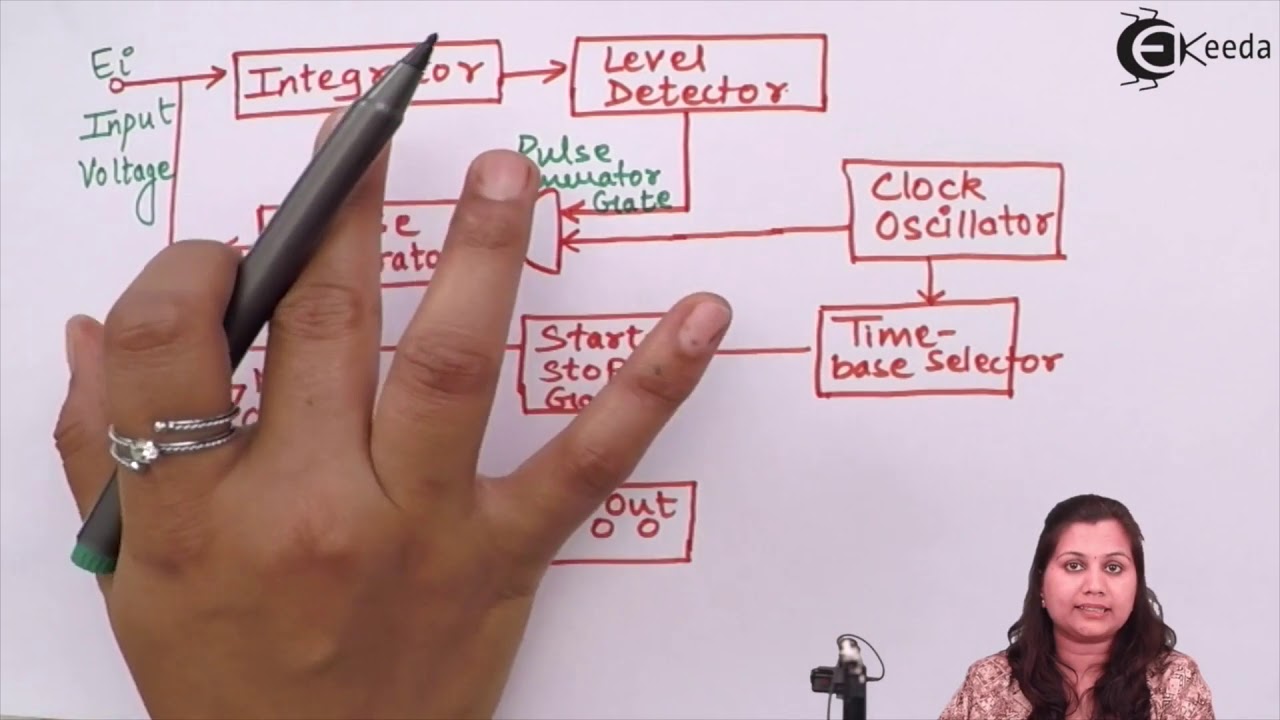 Integrating Type Digital Voltmeter