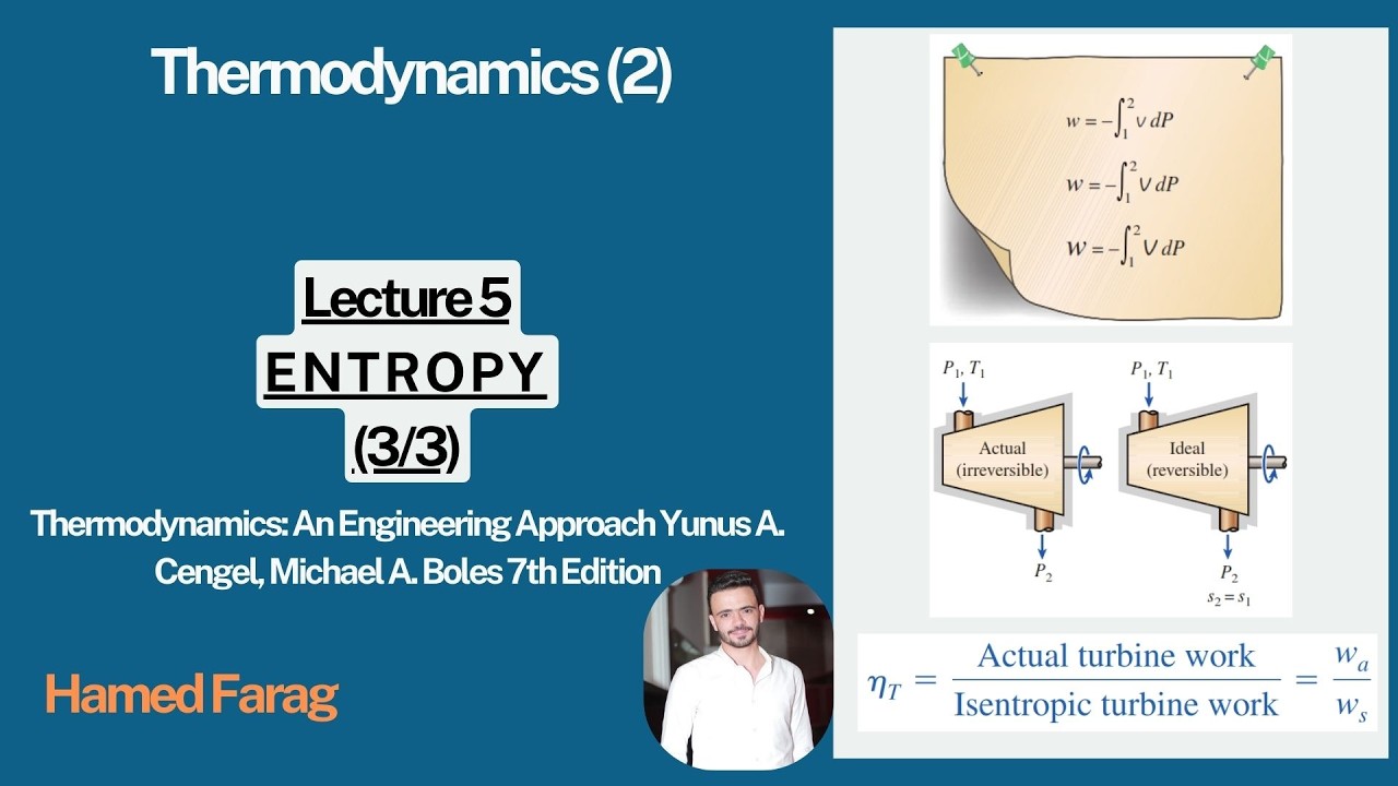 Thermodynamics 