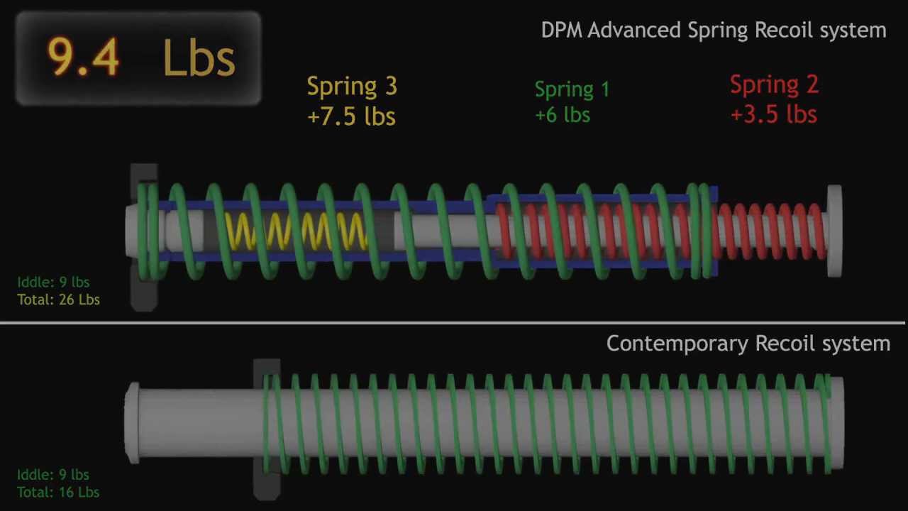 DPM - Worlds Only Progressive Triple Spring Recoil Reduction System