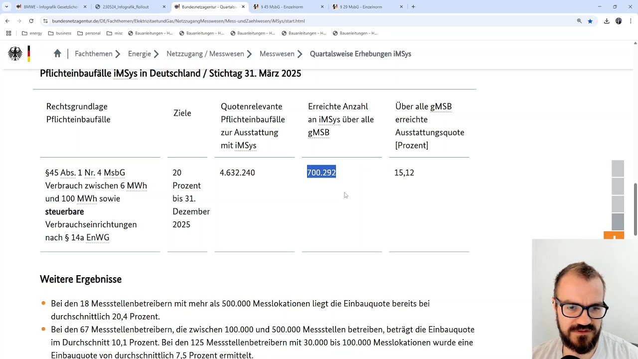 Stand des Smart Meter Rollout zum ersten Quartal 2025