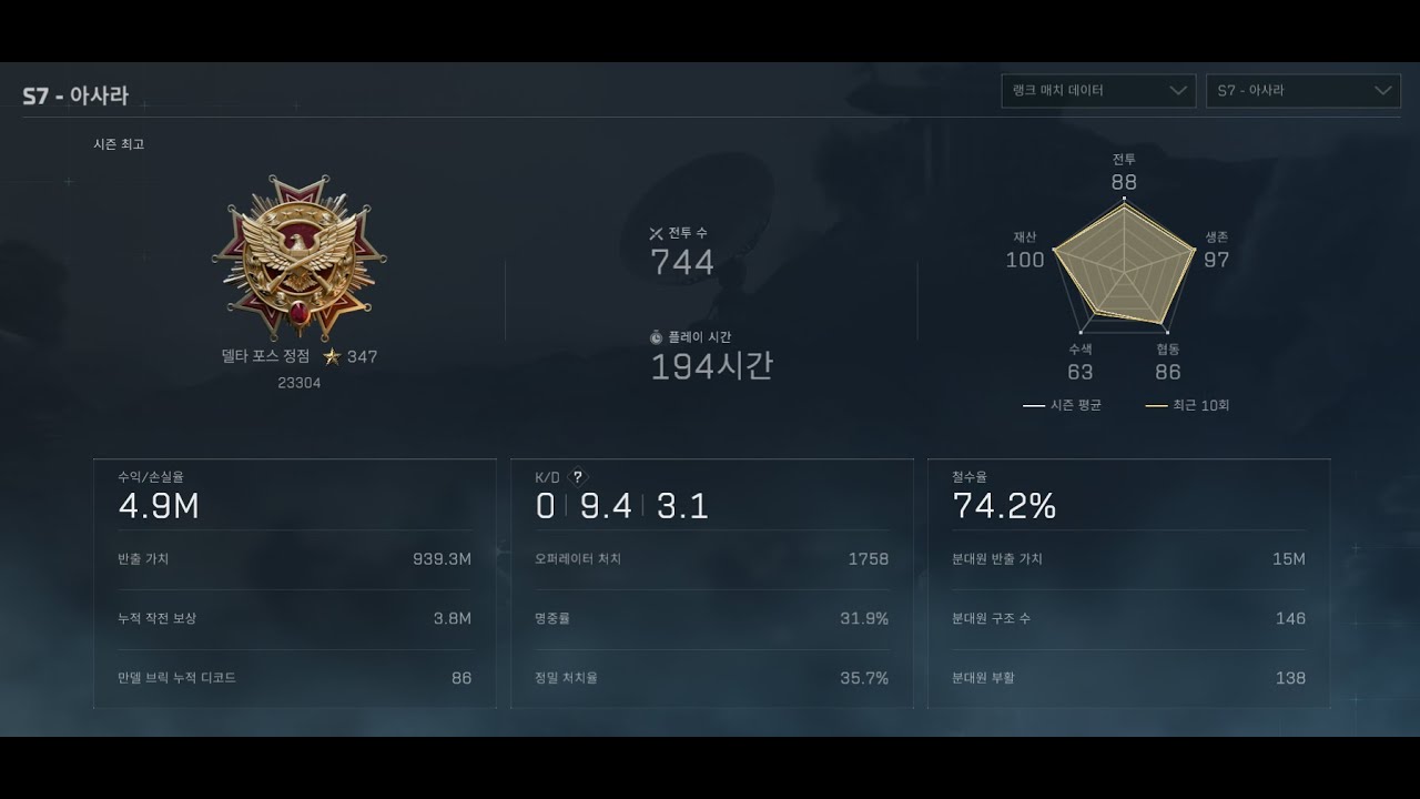 델타포스 시즌7 마무리