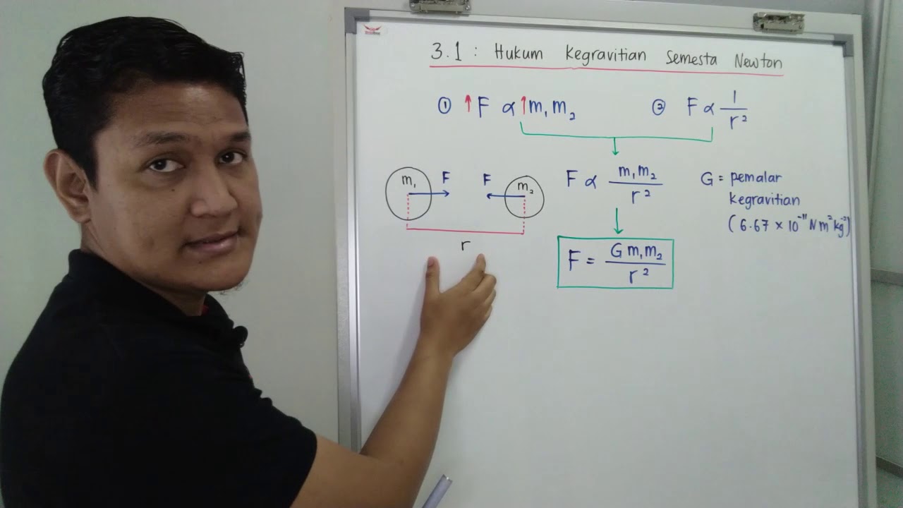 FIZIK F4 KSSM - Hukum Kegravitian Semesta Newton (Part 1) - Cikgu Hashim