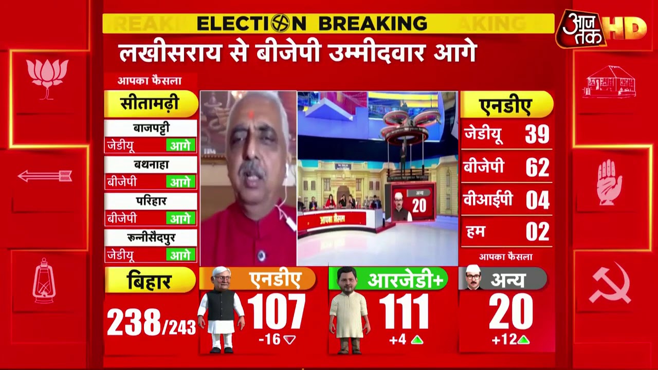 Bihar Exit Poll 2020 से बिल्कुल अलग दिख रहे हैं अब तक के रुझान | Bihar Election Result 2020