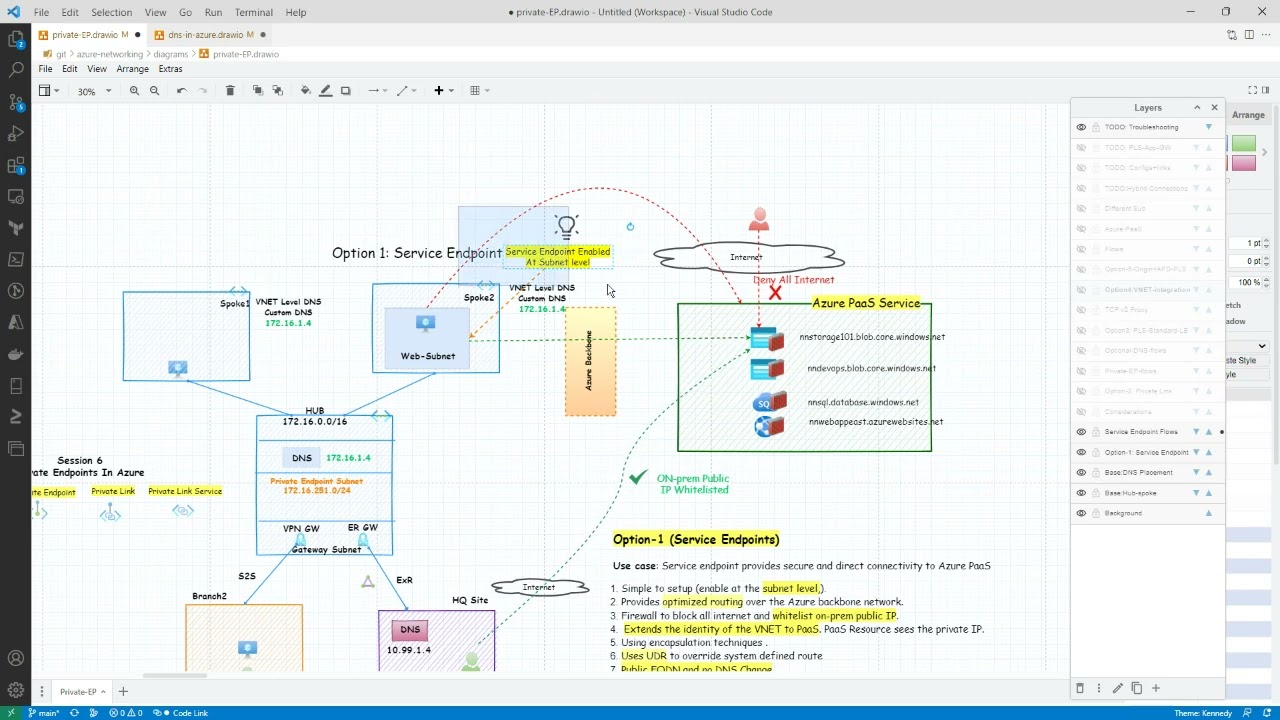 Full Webinar: Session 6: Private endpoint and Private Link Service