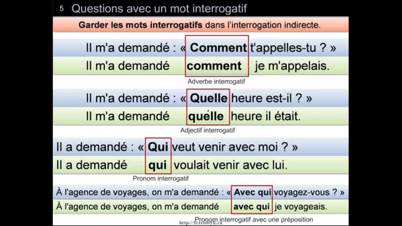 De l'interrogation directe &agrave; l&rsquo;interrogation indirecte