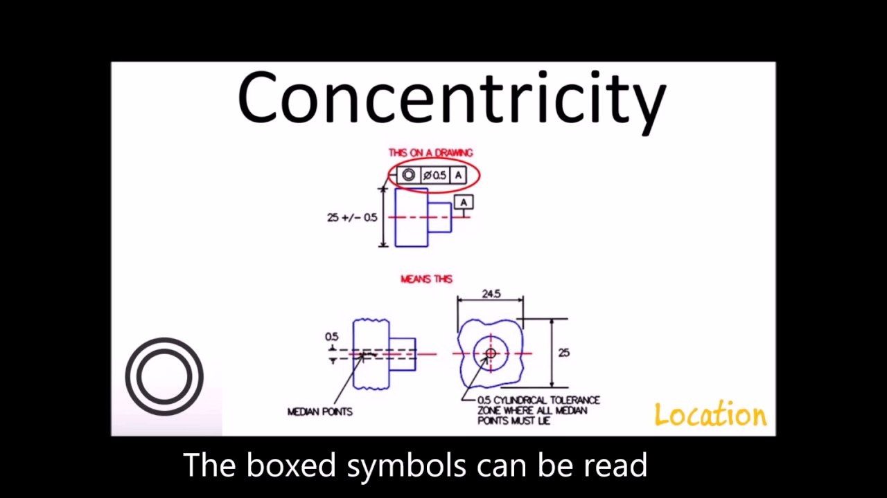 Concentricity