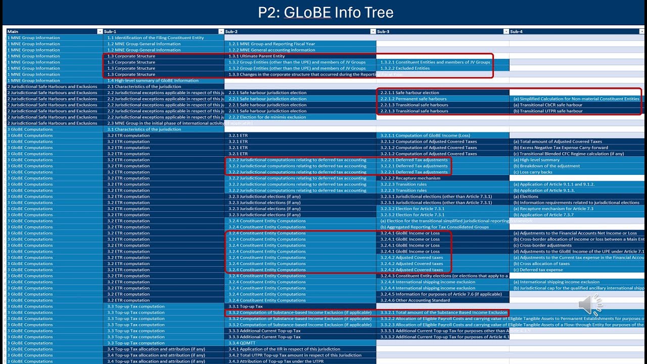 Pillar 2 - Globe Info Return and impact assessments