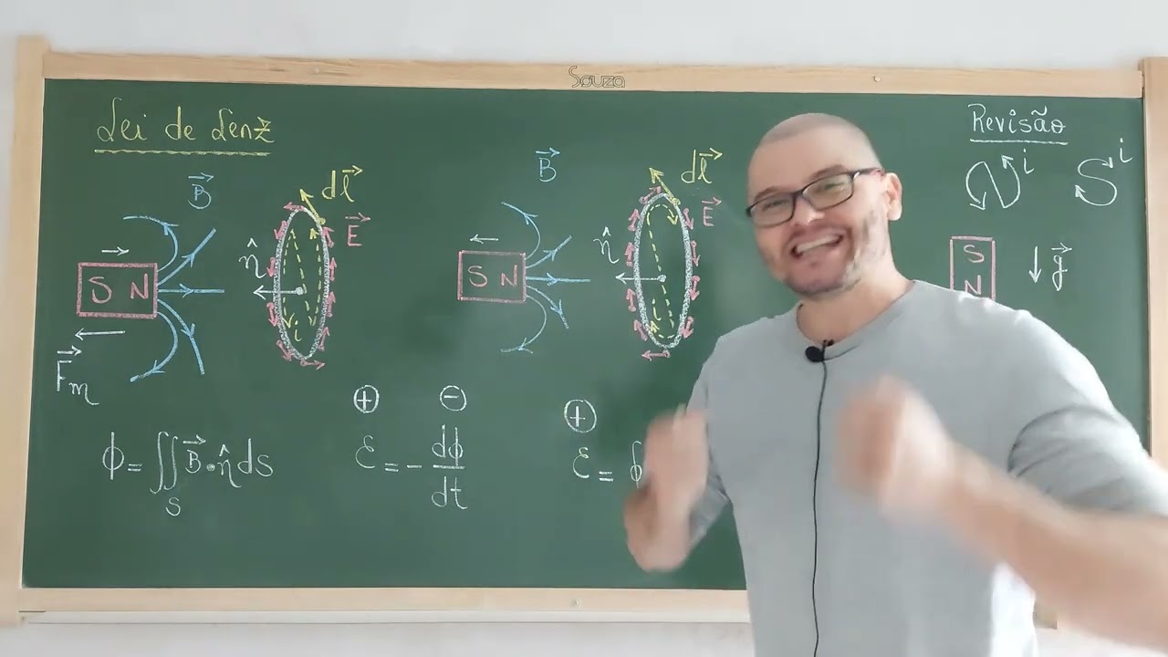 214: Eletromagnetismo - Lei De Faraday - Lei De Lenz - Campo Elétrico Induzido - Corrente Induzida