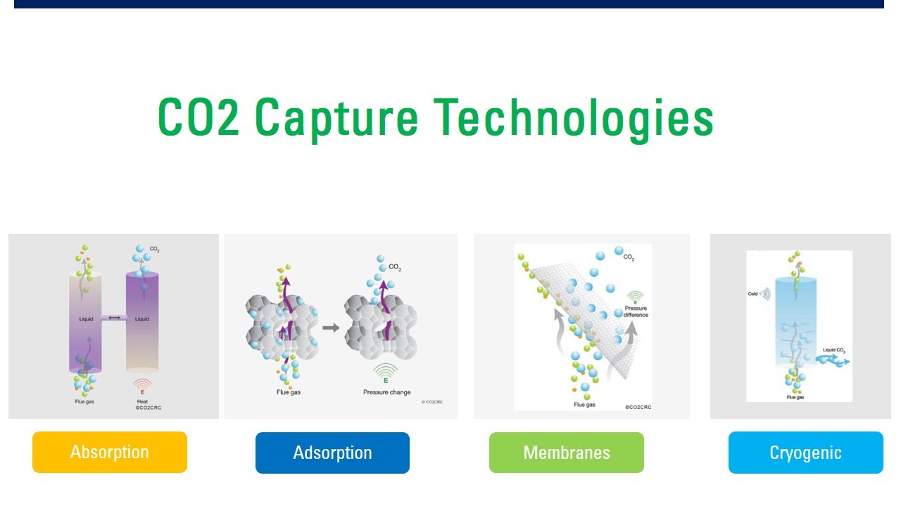[WEBINAR] - CCUS | Part 3: CO2 Capture Technologies