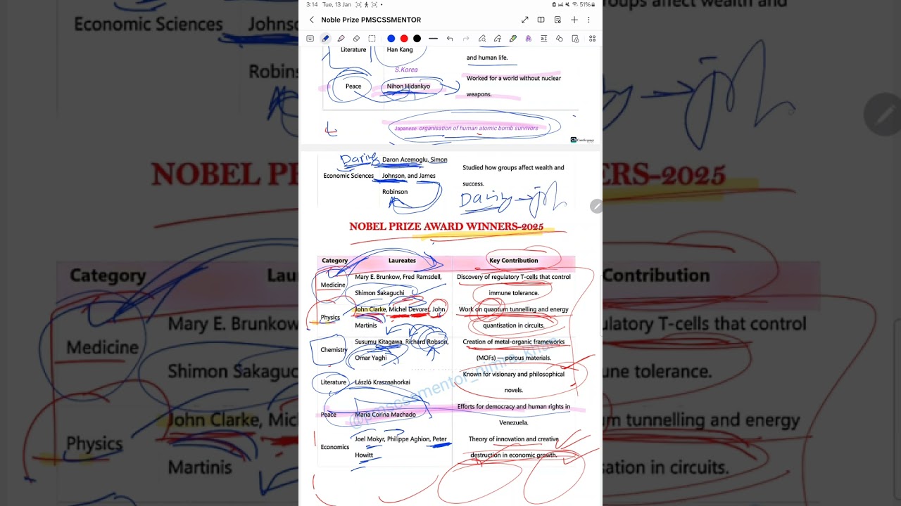 Noble prize 2024 & 2023 with easy tricks and mnemonics 