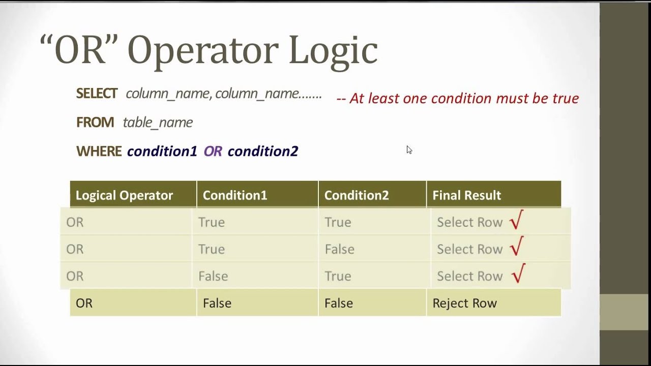 SQL Basics - Lesson2 - Logical, Conditional and Arithmetic Operators