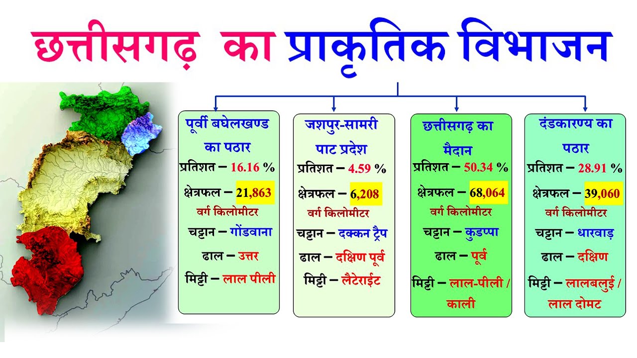 छत्तीसगढ़ का प्राकृतिक विभाजन (भाग-1)| Natural division of Chhattisgarh (Part -1)| By Umang Tutorials