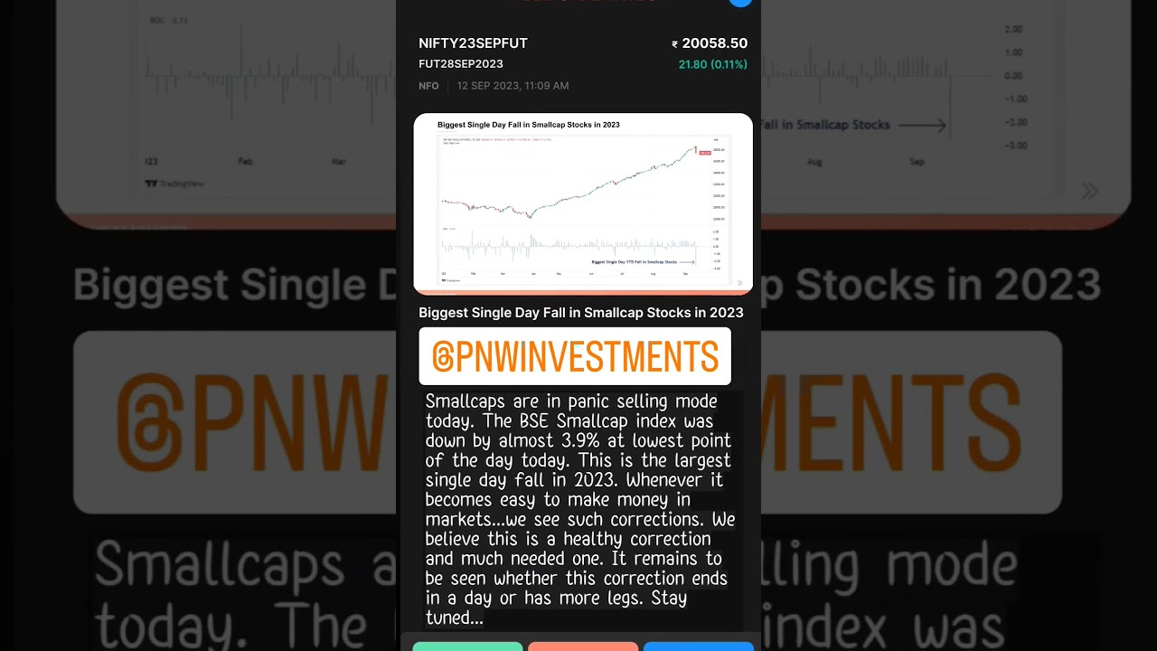 SELL OFF IN MID AND SMALL CAPS 