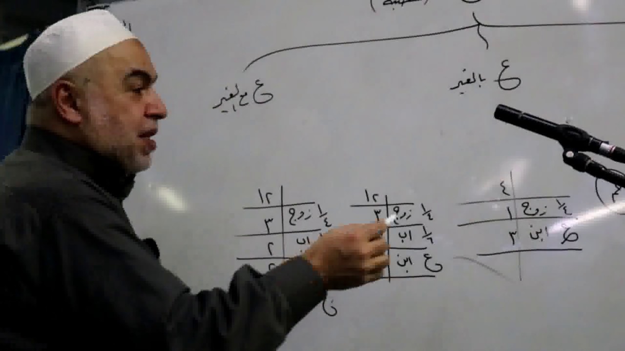 الرحبية في علم القرائض شرح الشيخ رشدي القلم في جامع سيدنا حسن حبنكة الميداني د6