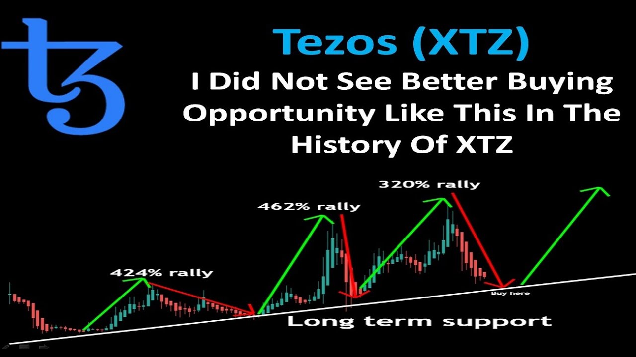 Tezos (XTZ)  | I Did Not See Better Buying Opportunity Like This In The History Of XTZ