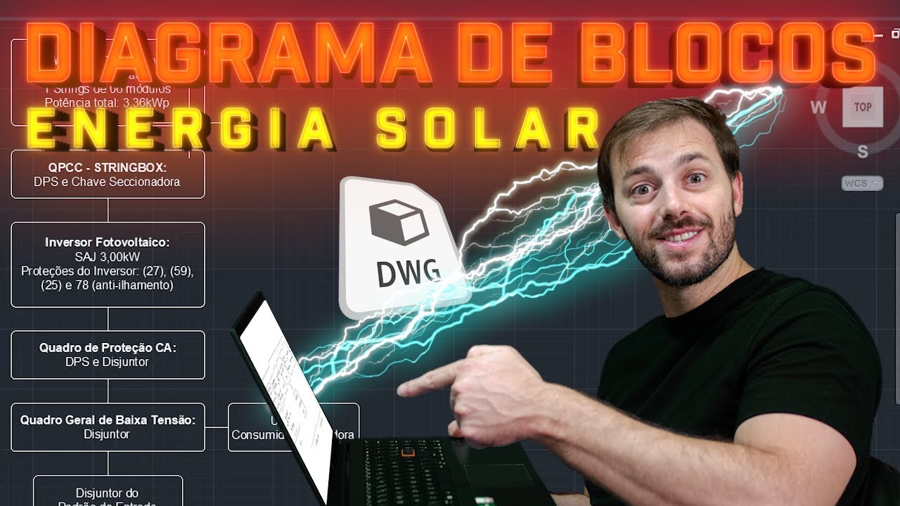 COMO FAZER DIAGRAMA DE BLOCOS para homologar ENERGIA SOLAR