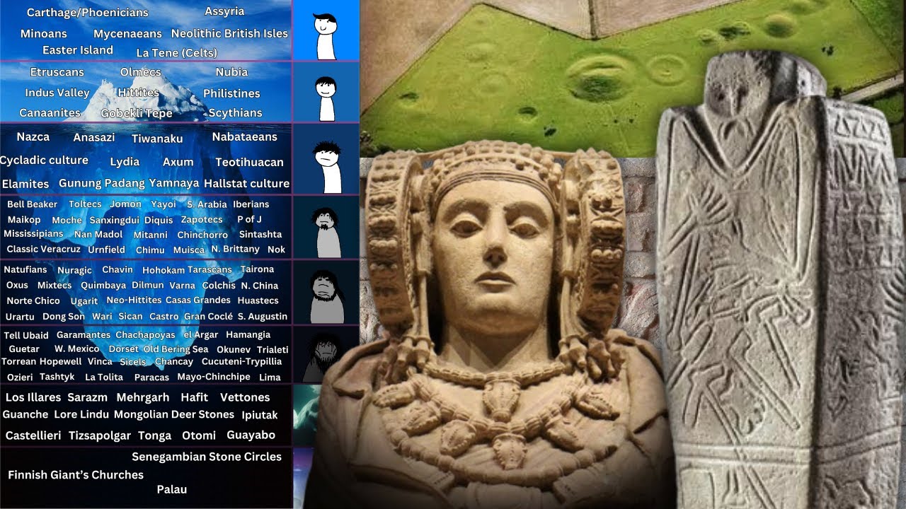 The Forgotten Ancient Civilizations Iceberg | PART 2