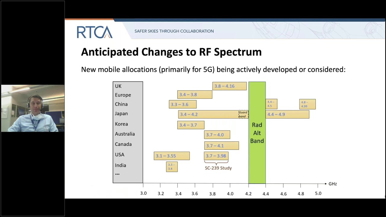 RTCA Technical Webinar: Interference Risk on Radar Altimeters from Planned 5G Telecommunication