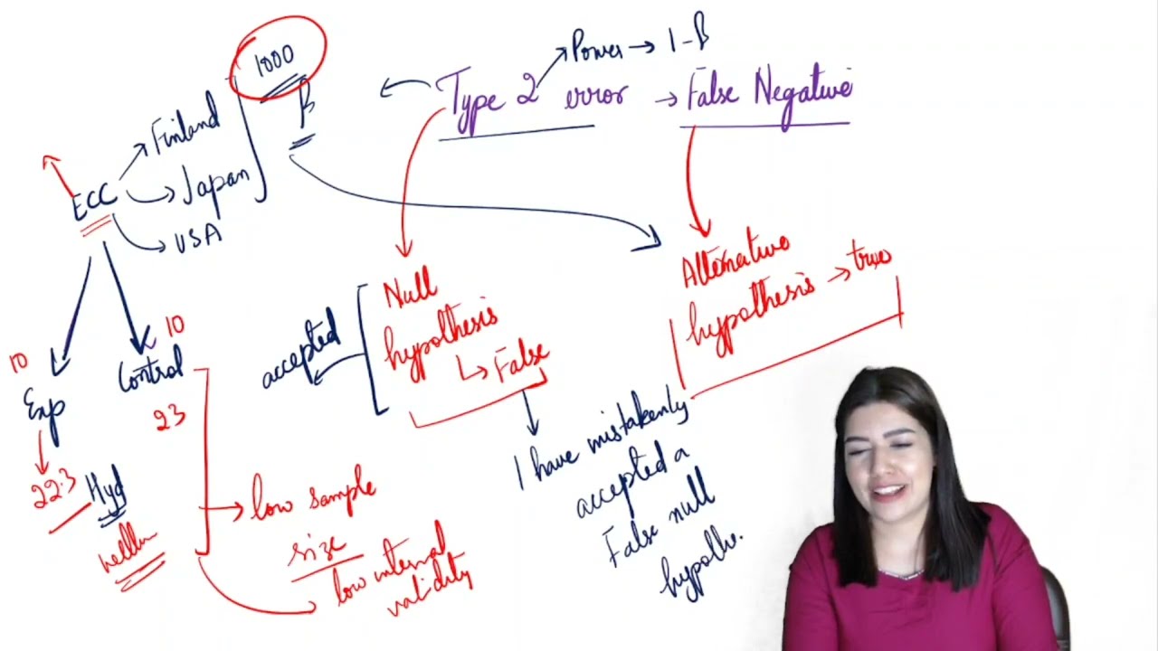 Type I and Type II Errors in Research | HalfPsyched Teaches | NTA NET & SET Psychology