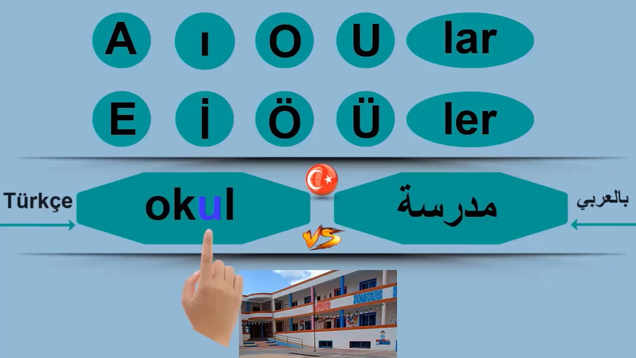 قواعد الجمع في اللغة التركية بالعربي | شرح الجمع للمبتدئين بسهولة | Baroudi