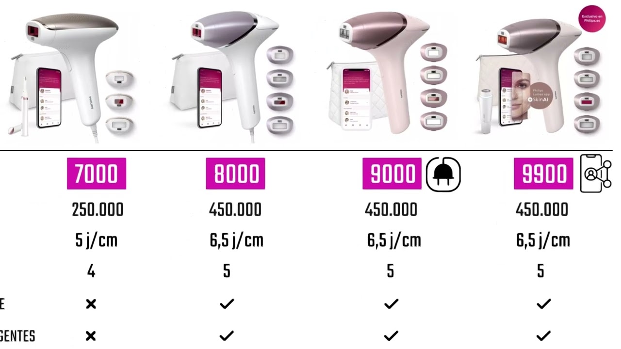 🔀 COMPARATIVA DEPILADORAS PHILIPS LUMEA | 🔥 DIFERENCIAS SERIES 7000 / 8000 / 9000 / 9900