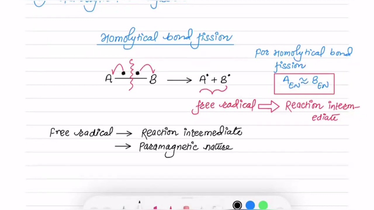 L1 ON RXN MECHANISM CLEAVAGE OF COVALENT BOND=HOMOLYTIC & HETEROLYTIC BOND FISSION BY SANTOSH LAMICH