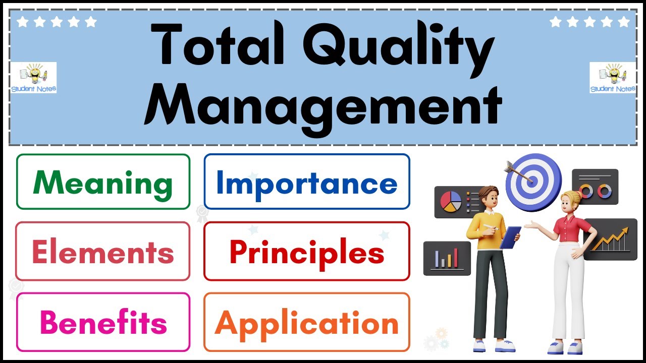 No.15 ~ Total Quality Management | Meaning | Importance | Elements | Principle | Benefits | (Hindi)