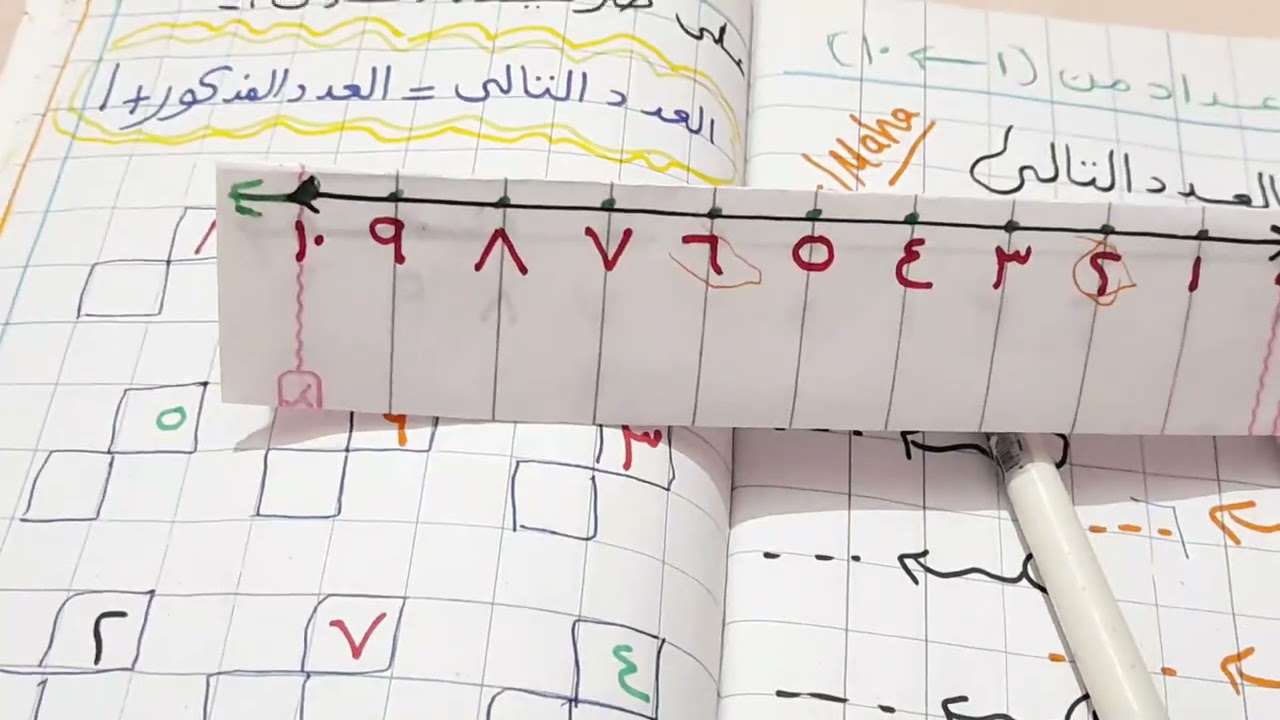 العدد التالي لأطفال kg علي خط الاعداد واطار العشر وحدات
