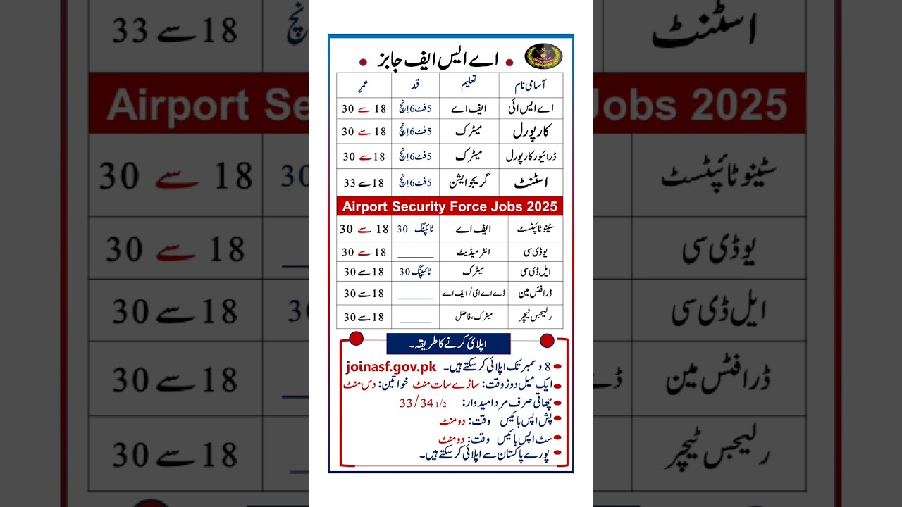 ASf jobs online apply #asfjobs #pakarmyjobs #pakarmy