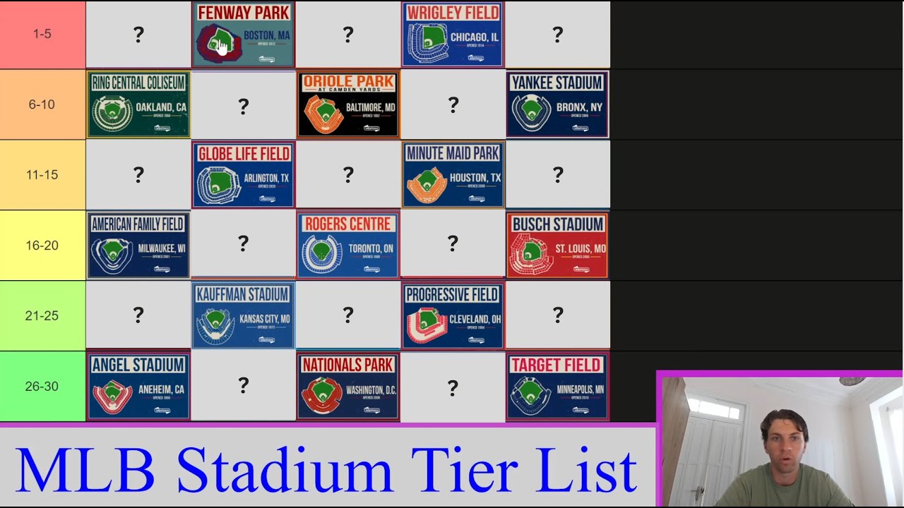 MLB Stadium Tier List