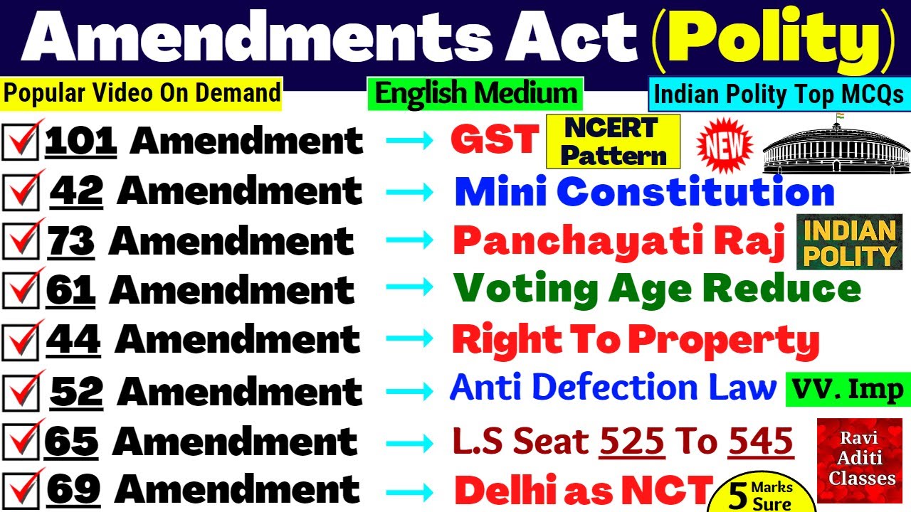 Constitutional Amendments important Questions | Indian Polity MCQ | Gk in English For SSC, Railway