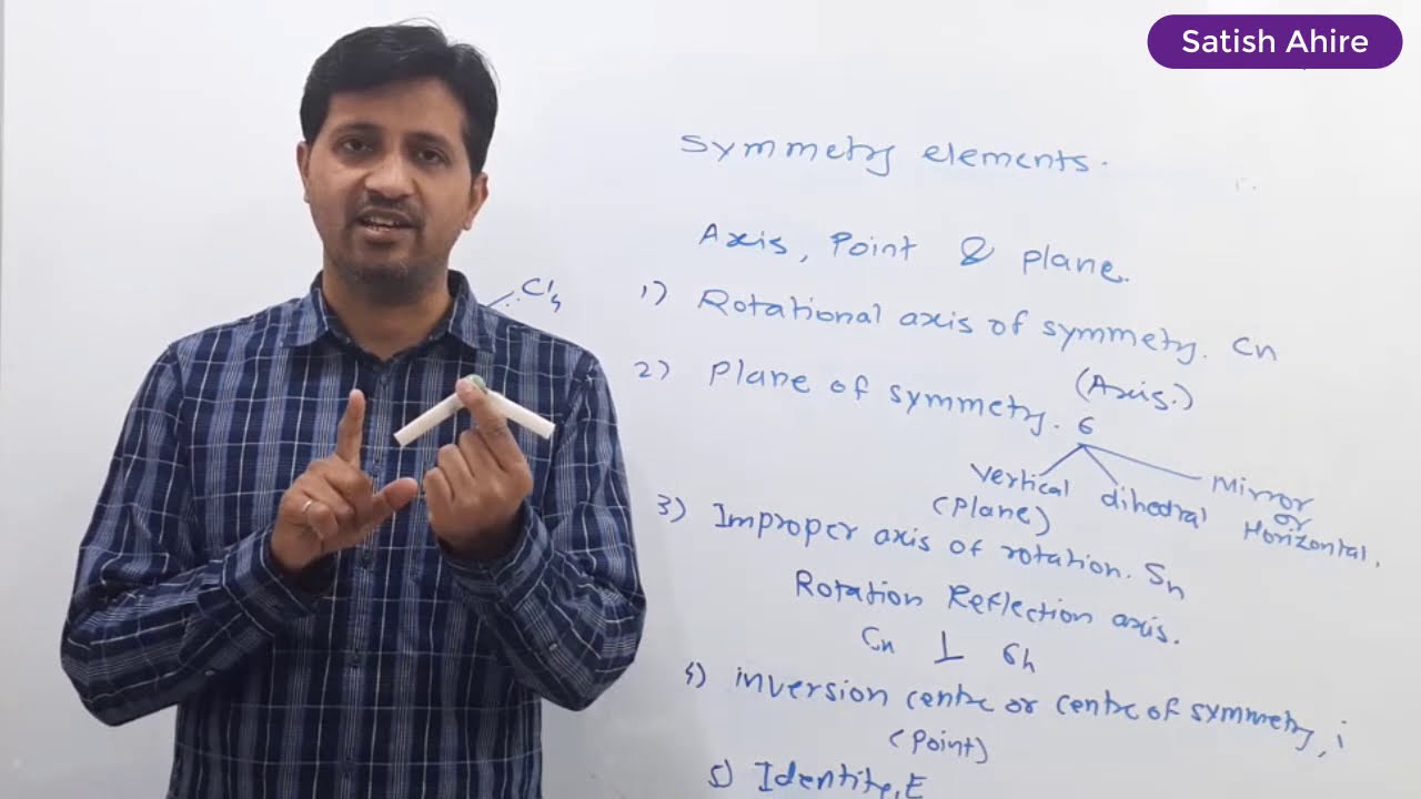 2. Symmetry elements and their types