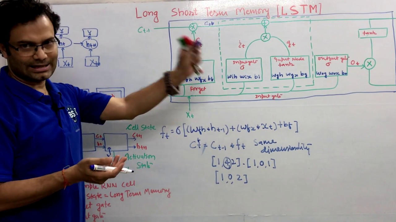 Долговременная кратковременная память LSTM | Архитектура и вычисления | Объяснение на доске | Фор...