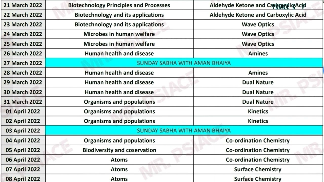 PCB Planner  (old now) [new coming soon] ||   Aapni Kaksha   ||   Yoddha Batch   ||   Mr.Psiace