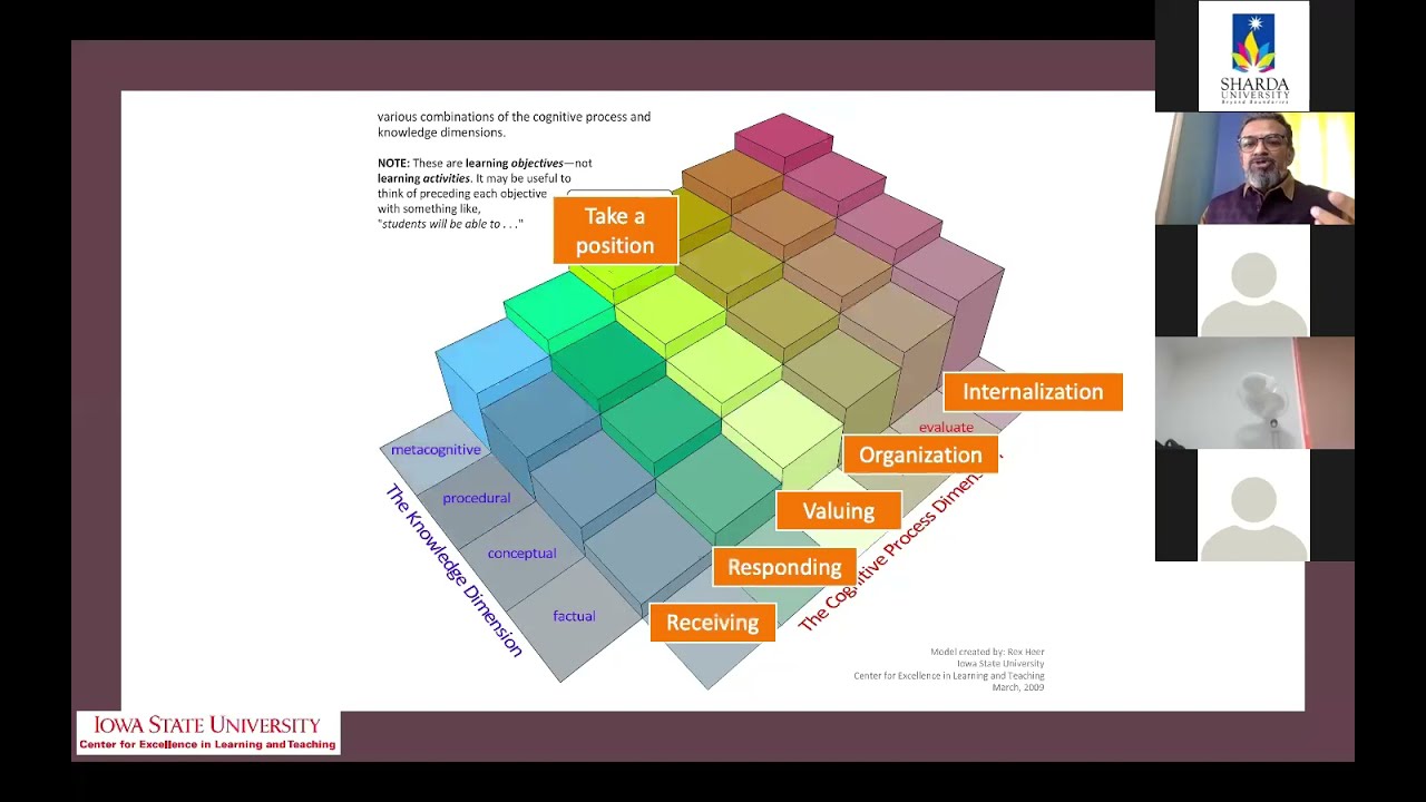 Outcomes Based Assessments and Evaluation