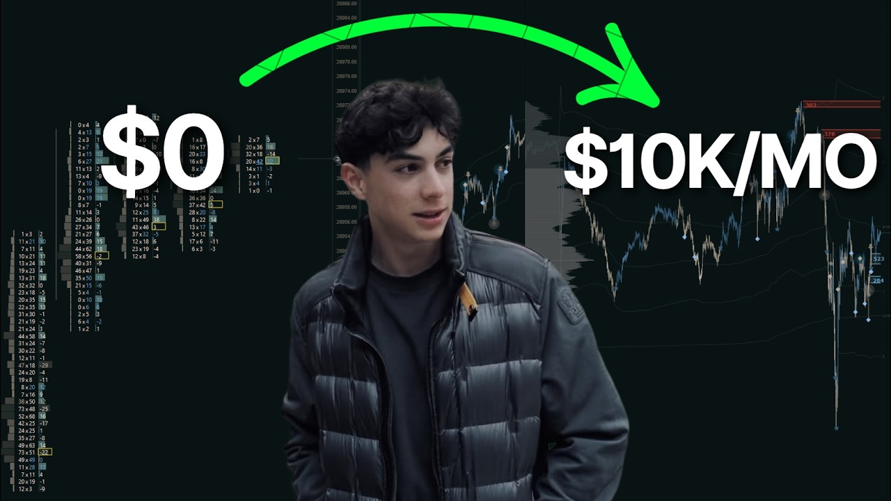 My Exact Trading Framework Using Orderflow